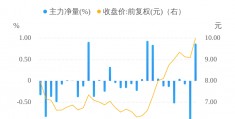 000933神火股份(000933神火股份2023d的目标价)