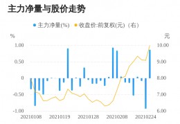 000933神火股份(000933神火股份2023d的目标价)