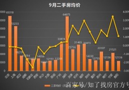 全国房价走势最新消息(全国房价走势最新消息2022)