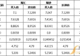 新加坡人民币汇率(新加坡人民币汇率预测)