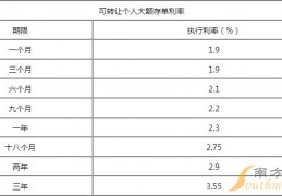 大额存款利率(大额存款利率计算器)