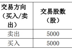 300072(300072股票)