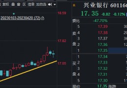 兴业趋势(兴全趋势混合基金净值查询)