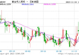 人民币与台币汇率(人民币与台币汇率换算表)