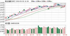 香港恒生指数(香港恒生指数实时查询)