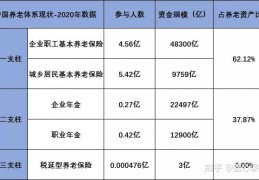 个人养老金抵扣个税政策(个人养老金抵扣个税政策解读)