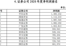 券商b级(券商b级是什么)