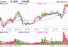 000821股票(000821股票最新消息)