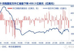 美元汇率(美元汇率人民币)