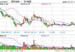 新天科技股票(300259新天科技股票)