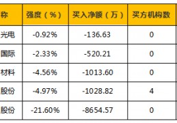 300079(300079数码视讯)