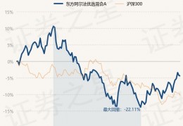 基金阿尔法(基金阿尔法收益和贝塔收益)