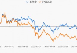 161026富国国企改革(161026富国国企改革基金值得投资吗)