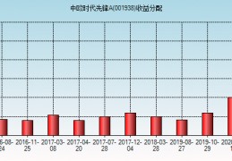 中天科技股票(中天科技股票代码)