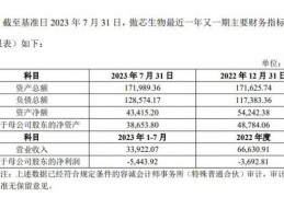 傲农生物(傲农生物公司简介)