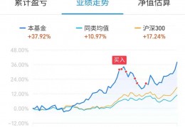 基金行情最新消息(基金行情最新消息2023)