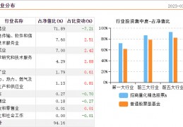 招商现金增值基金(招商现金增值a保本吗)