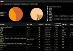 大连热电股票(大连热电股票最新消息)