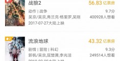 战狼2总票房多少亿(第一个破100亿票房的演员)