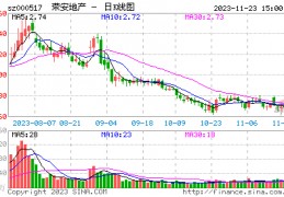 000517荣安地产(荣安地产最新利好)