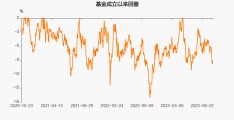 沪深300(沪深300指数基金)