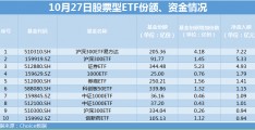 沪深300指数(沪深300指数基金)