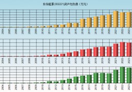 002221股票(002221股票行情)