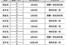 2015年国债发行时间及利息()