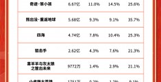 猫眼票房实时数据(猫眼票房实时数据来源依据)