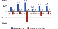 盛路通信股票(盛路通信股票资金流向)