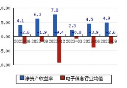 盛路通信股票(盛路通信股票资金流向)