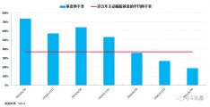 成长股基金(成长股指数基金)