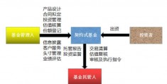 私募基金是什么(私募基金是什么公司)