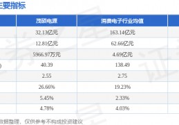 002660股票(002660股票2022年业绩)