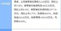 金种子酒股票(金种子酒股票代码)