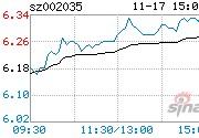 华帝股份股票(002035 华帝股份股票)