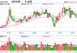 600048股票(600048股票交易价多少)