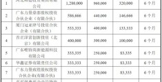 5月11日新股申购(5月11日新股申购分析报告)