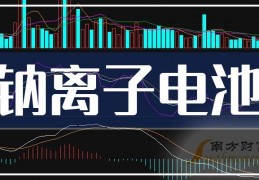 思源电气股票(思源电气股票股吧)