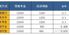 年化利率和年利率有什么区别(年化利率和年利率有什么区别还款那个划算)