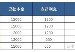 年化利率和年利率有什么区别(年化利率和年利率有什么区别还款那个划算)