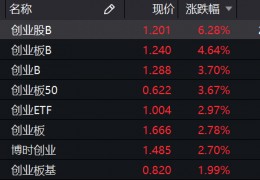 今日基金行情(今日基金行情查询)