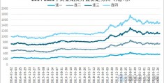 中国黄金今日价格(中国黄金今日价格9999)