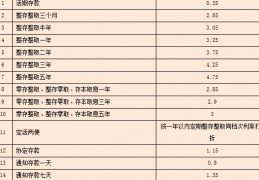 09年定期存款利率(09年定期存款利率表)