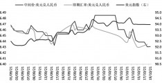 美元汇率人民币多少(12月1日美元汇率人民币多少)