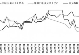 美元汇率人民币多少(12月1日美元汇率人民币多少)