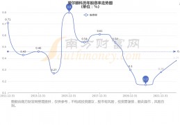 300015股票(300015股票历史交易数据)