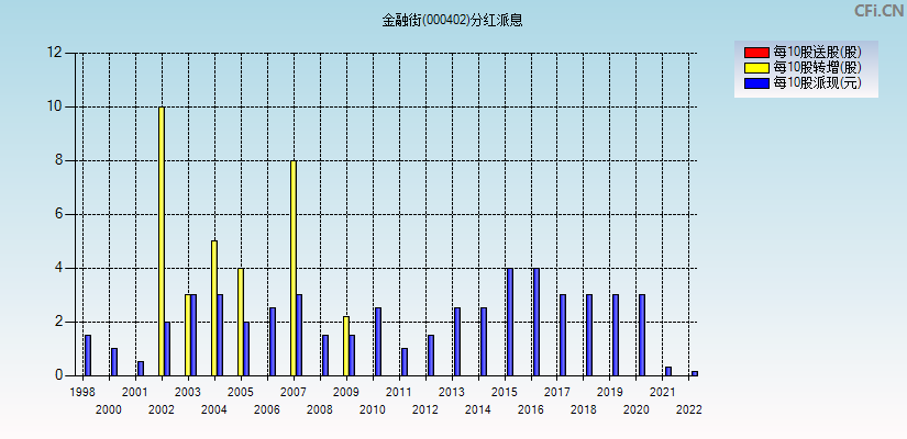 000402股吧(000408股票吧)