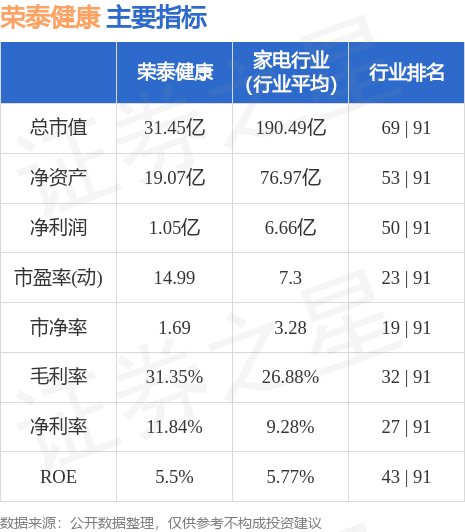 荣泰健康(荣泰健康公司简介)