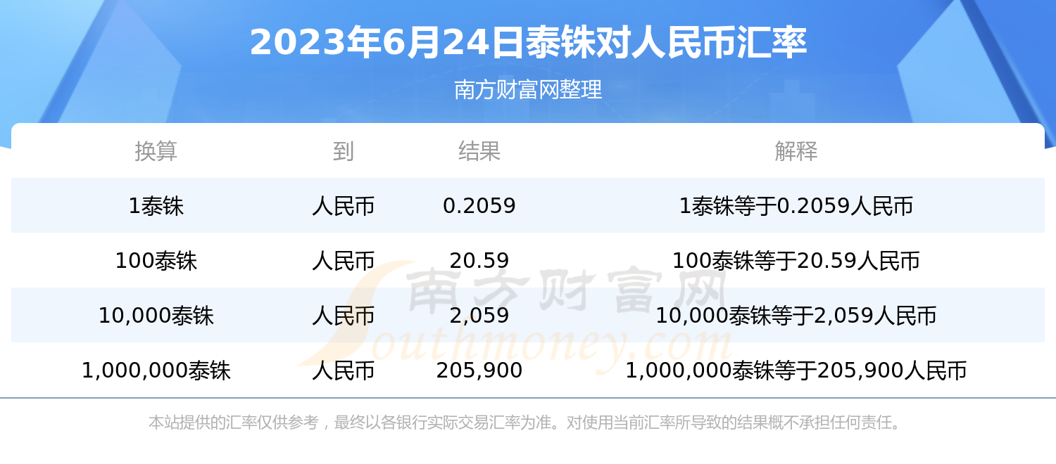 1人民币等于多少泰铢(1人民币等于多少日元?)